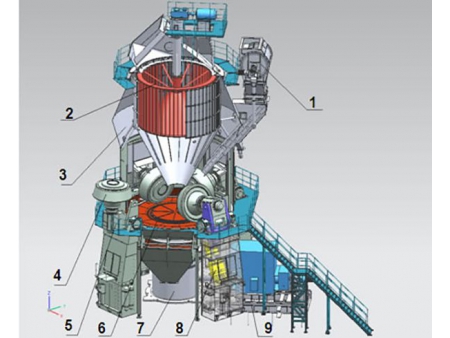 طاحونة المواد الأولية لصناعة الأسمنت Vertical Roller Mill