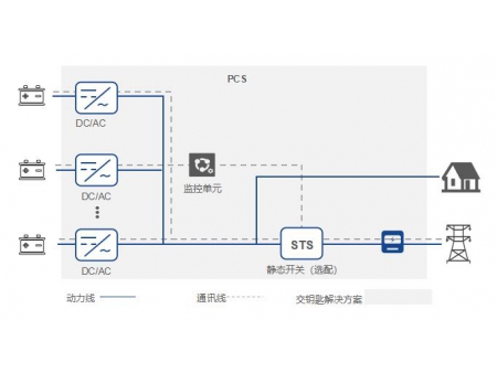 محول الطاقة المدمج (PCS) القائم على أساس وحدة 50kW (نظام تحويل الطاقة المدمج)  Integrated نظام تحويل الطاقة (PCS) (PCS) based on 50kW Module