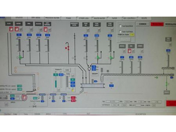 نظام التحكم الأوتوماتيكي  Control Automation System