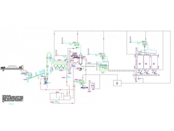 مصنع مسحوق الجبس الاصطناعي  Synthetic Gypsum Plant