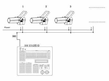 كشاف ليد بروفايل للإضاءة المركزة موديل SS857SWT/SCT  LED Profile Spot Light