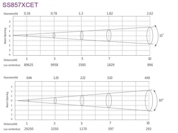 كشاف ليد بروفايل للإضاءة المركزة موديل SS857XCET  LED Profile Spot Light