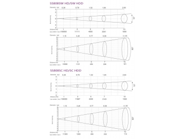 كشاف فريزنال LED موديل SS808SW HD/SC HD  LED Fresnel Light