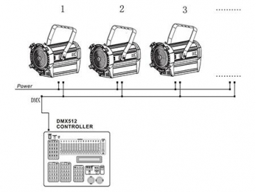 كشاف فريزنال LED موديل SS808SW HD/SC HD  LED Fresnel Light