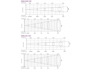 كشاف فريزنال LED موديل SS811SSW HD/SC HD  LED Fresnel Light