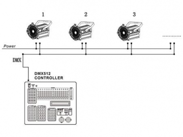 كشاف فريزنال LED موديل SS811SSW HD/SC HD  LED Fresnel Light