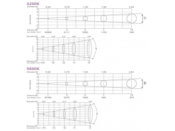 كشاف فريزنال LED موديل SS815XAL  LED Fresnel Light