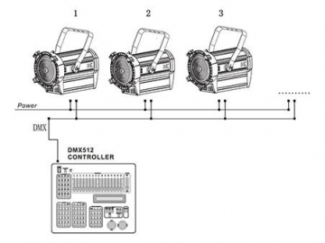 كشاف فريزنال LED موديل SS815XAL  LED Fresnel Light