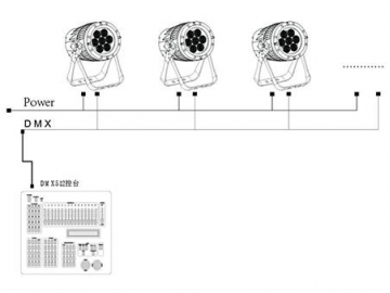 كشاف إضاءة مسرح بار LED موديل SS345C1WM  LED Par Light