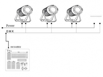 كشاف إضاءة مسرح بار LED موديل SS349XCEM  LED Par Light