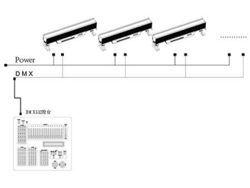 كشاف ليد بار للإضاءة النقطية للمسرح موديل SS356XAL  LED Spot Light Bar