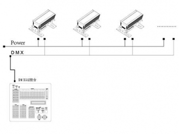 كشاف ليد بار للإضاءة النقطية للمسرح موديل SS366XAL  LED Spot Light Bar