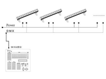 كشاف ليد بار لإضاءة المسرح موديل SS359XCET  LED Bar Light