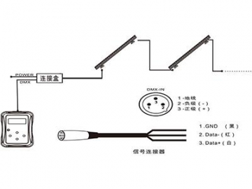 مصباح LED  بتأثير غسل الجدار موديل AW-L18SWT2-DK-GK  LED Wall Washer Light