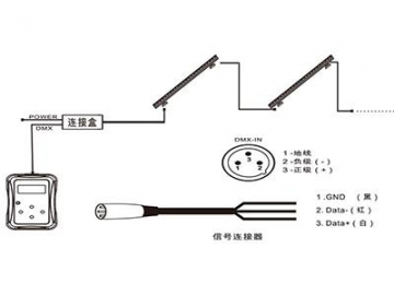 مصباح LED  بتأثير غسل الجدار موديل AW-L24SWT2-DK-GK  LED Wall Washer Light