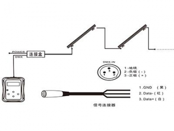 مصباح LED  بتأثير غسل الجدار موديل AW-L24SWT2-DK-GK  LED Wall Washer Light