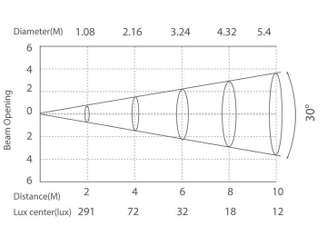 مصباح LED  بتأثير غسل الجدار موديل AW-L24XCET2-DK-GK  LED Wall Washer Light