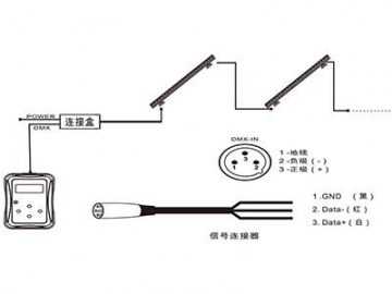 مصباح LED  بتأثير غسل الجدار موديل AW-L24XCET2-DK-GK  LED Wall Washer Light