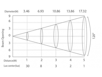 مصباح ليد بكسل نقطي موديل AI791ET  LED Pixel Light