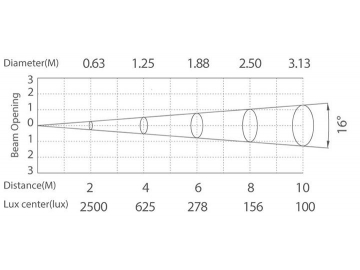 مصابيح ليد أرضية AP761ET-XCET  LED In-ground Light