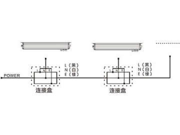 مصابيح ليد أرضية AP761ET-XCET  LED In-ground Light