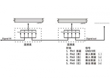 مصابيح ليد أرضية AP761ET-XCET  LED In-ground Light