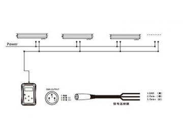 مصابيح ليد أرضية AP761ET-XCET  LED In-ground Light