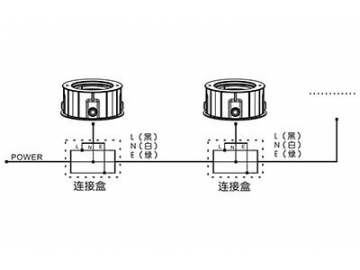 مصابيح ليد أرضية AP781ET-XCET  LED In-ground Light