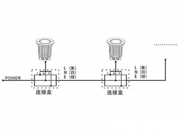 مصابيح ليد أرضية AP784ET-XCET  LED In-ground Light