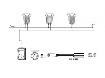 مصابيح ليد أرضية AP784ET-XCET  LED In-ground Light