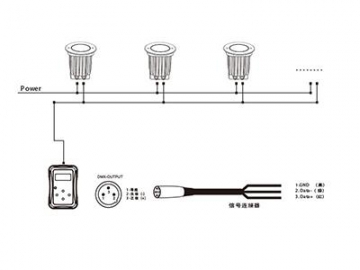 مصابيح ليد أرضية AP785SWT-SCT  LED In-ground Light