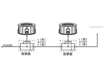 مصابيح ليد أرضية AP786SWT-SCT  LED In-ground Light