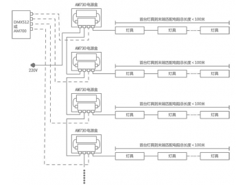 وحدة التحكم لمصباح ليد 240 وات  LED Light Control Unit