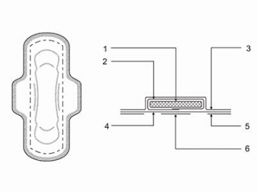 خط إنتاج الفوط النسائية، RL-WSJD-300  Production Line for Feminine Pads