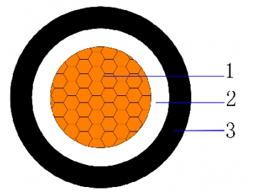 كابل نحاسي أحادي القلب معزول PVC مغلف PVC، كابل غير مسلح CU/PVC/PVC 0.6/1kV Single Core Unarmored Cable