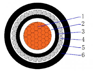كابل نحاسي أحادي القلب معزول XLPE مغلف PVC، كابل مدرع CU/XLPE/PVC/AWA/PVC 0.6/1kV Single Core Armored Cable