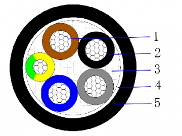 كابل ألومنيوم متعدد القلوب معزول XLPE مغلف PVC، كابل غير مسلح AL/XLPE/PVC 0.6/1kV Multicore Unarmored Cable