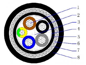 كابل ألومنيوم متعدد القلوب معزول XLPE مغلف PVC، كابل مدرع AL/XLPE/PVC/SWA/PVC 0.6/1kV Multicore Armored Cable