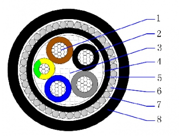 كابل ألومنيوم متعدد القلوب معزول PVC مغلف PVC، كابل مدرع AL/PVC/PVC/SWA/PVC 0.6/1kV Multicore Core Armored Cable