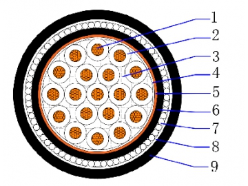 كيبل تحكم مدرع، محمي بشريط من النحاس، معزول PVC مغطى بمادة PVC CU/PVC/CTS/PVC/SWA/PVC 0.6/1kV Copper Tape Screen Armoured Control Cable