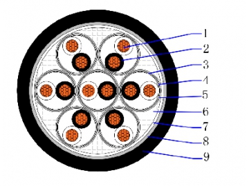 كابل أجهزة معزول بالبولي إيثيلين، CU/PE/ISOS/PVC 500V PE Insulated Individual & Overall Screen Instrumentation Cable