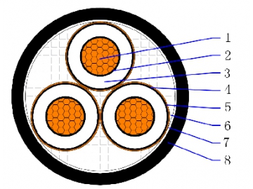 كابل نحاسي متعدد القلوب معزول بمادة XLPE ومغلف بمادة PVC، كيبل غير مسلح 8.7/15(17.5)kV CU/XLPE/CTS/PVC Three Core Unarmored Cable