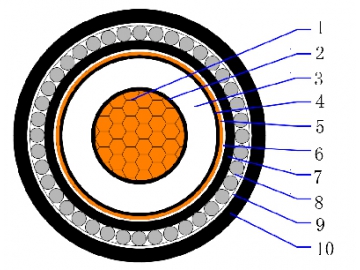 كابل نحاسي أحادي القلب معزول XLPE مغلف PVC، كيبل مدرع 6/10(12)kV CU/XLPE/CTS/PVC/AWA/PVC Single Core Armored Cable