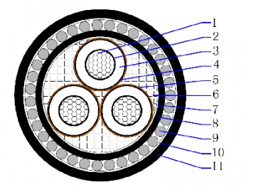 كيبل ألمنيوم متعدد القلوب معزول XLPE مغلف PVC، كابل مدرع 6/10(12)kV AL/XLPE/CTS/PVC/SWA/PVC Three Core Armored Cable