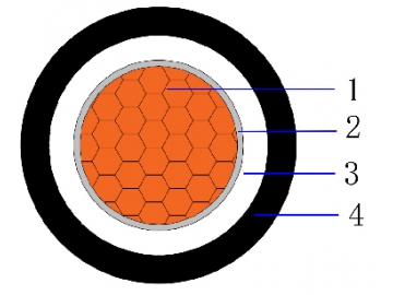 كابل نحاس أحادي القلب معزول بمادة XLPE ذو غلاف LSZH، كيبل خالي من الهالوجين CU/MT/XLPE/LSZH 0.6/1kV Single Core Cable as BS6387