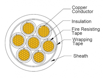 الكابلات الكهربائية                     Electric Cable