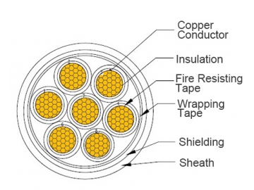 الكابلات الكهربائية                     Electric Cable