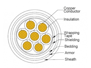 الكابلات الكهربائية                     Electric Cable