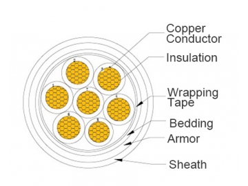 الكابلات الكهربائية                     Electric Cable