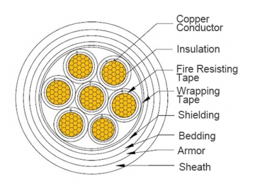 الكابلات الكهربائية                     Electric Cable